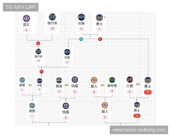 尼克斯骑士第三名之争进入尾声 剩余赛程强度将成决定性因素